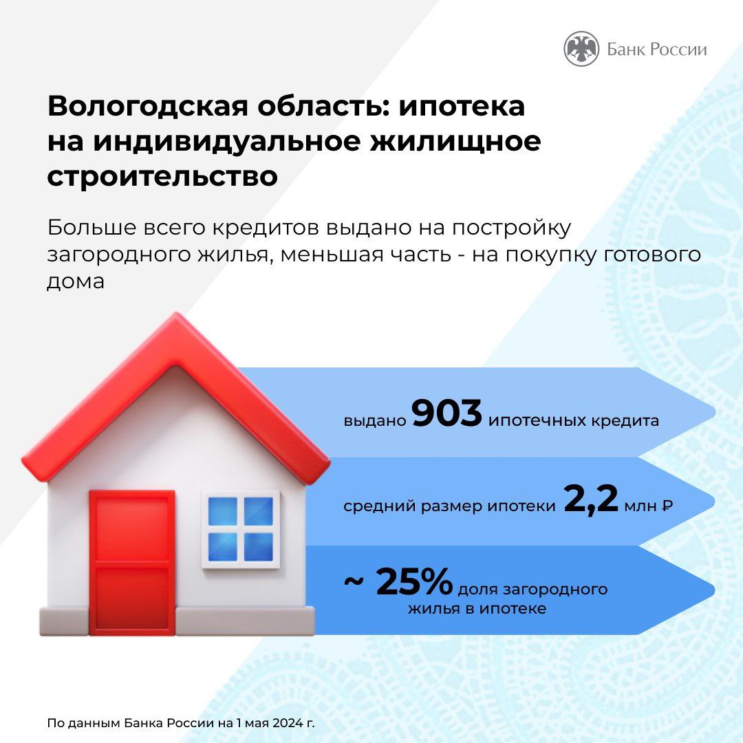 В апреле почти четверть объема ипотечных кредитов вологжан пришлась на  загородное жилье | 17.06.2024 | Бабаево - БезФормата